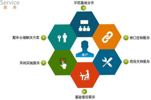 企業(yè)管理系統(tǒng)全景指南 11大常見(jiàn)企業(yè)管理軟件類型與功能解析