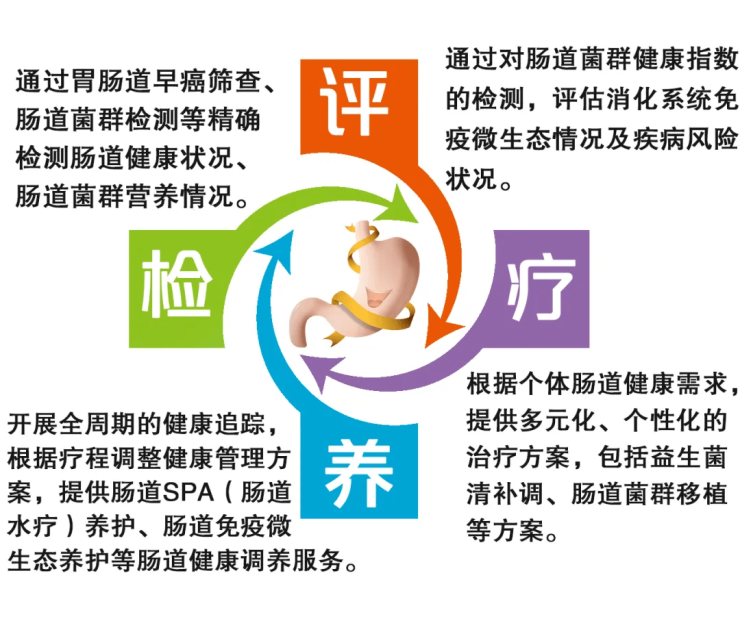 三亞國壽嘉園康復醫院消化內鏡診療中心及電子胃腸鏡室正式啟幕，開啟健康咨詢服務